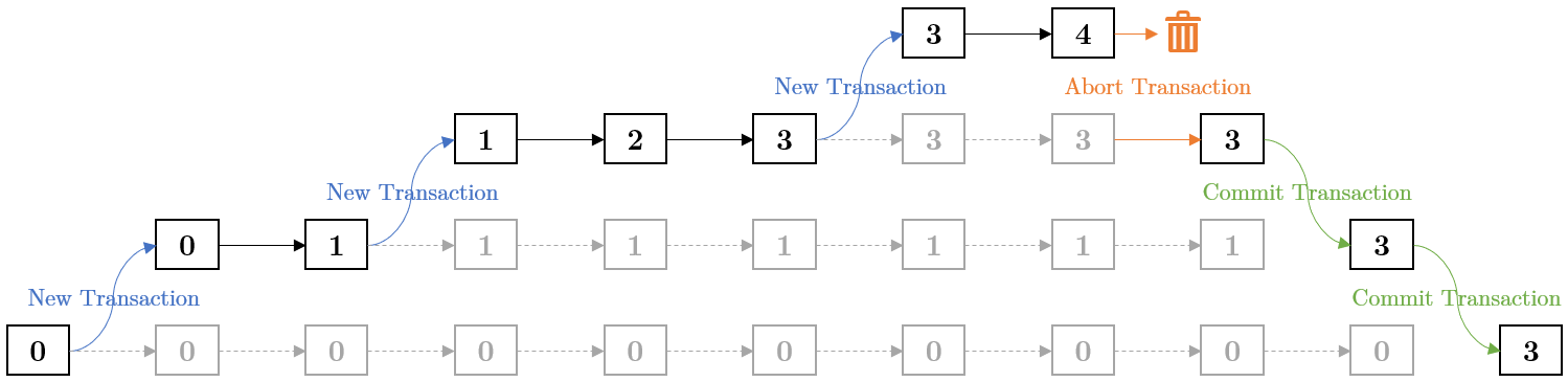transaction_graph_2.png